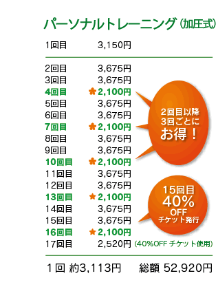 nanako料金表