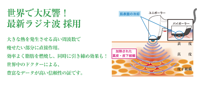 世界で大反響最新ラジオ波採用